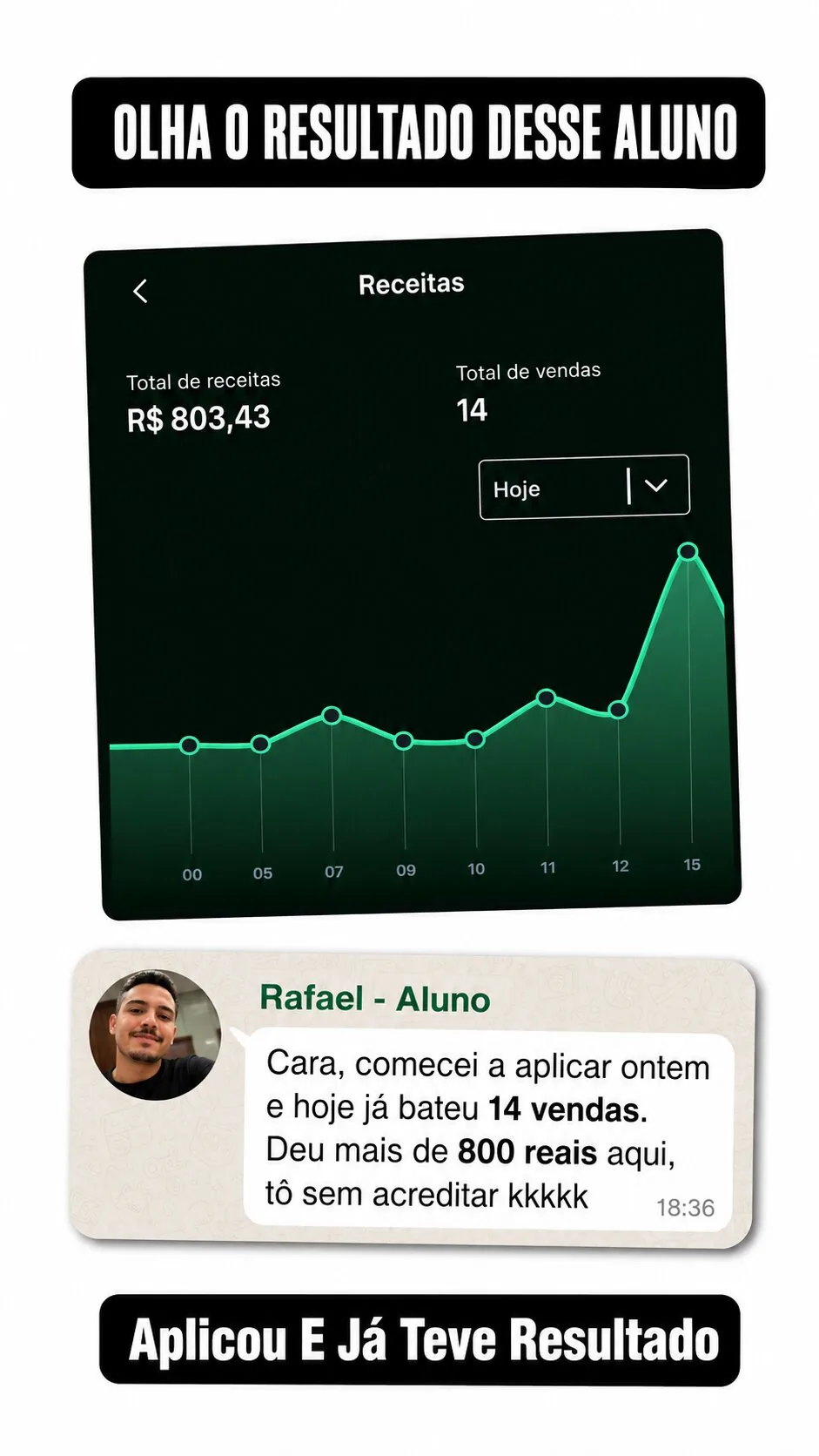 Resultado do aluno Rafael